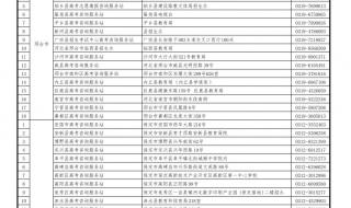 河北本科录取分数线2023 河北本科录取分数线2023