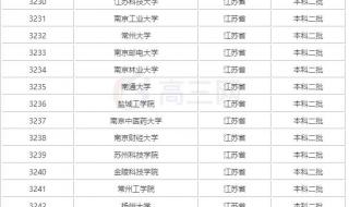 江苏最垃圾的二本学校