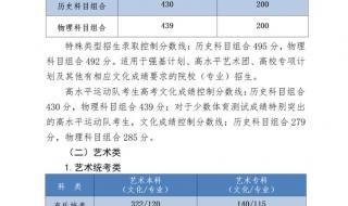 河北本科录取分数线2023 河北本科录取分数线2023