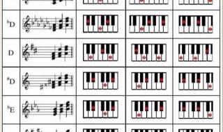 电子琴初学入门指法教程 电子琴初学入门指法教程